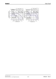 RB481YT2R datasheet.datasheet_page 3