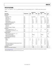 AD9228BCPZRL7-40 datasheet.datasheet_page 3