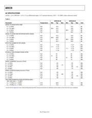 AD9228BCPZRL7-40 datasheet.datasheet_page 4