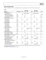 AD9228BCPZRL7-40 datasheet.datasheet_page 5