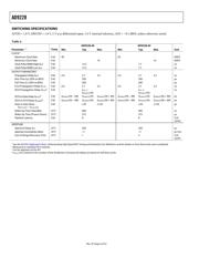 AD9228BCPZRL7-40 datasheet.datasheet_page 6