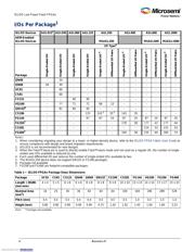 AGL250V5-CSG196 datasheet.datasheet_page 2