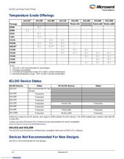 AGL250V5-CSG196 datasheet.datasheet_page 4