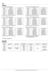 JW1FSN-DC12V-F datasheet.datasheet_page 2