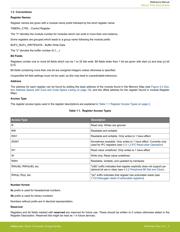 EFR32BG1B132F256GM48-C0R datasheet.datasheet_page 3