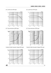 BD911 datasheet.datasheet_page 3