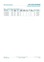 LPC1313FBD48 datasheet.datasheet_page 4