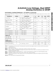 MAX4685 datasheet.datasheet_page 3