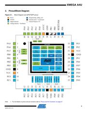 ATXMEGA16A4U-AUR 数据规格书 3