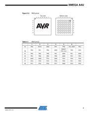 ATXMEGA16A4U-AUR 数据规格书 4