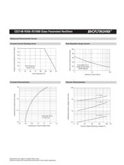 BR310 datasheet.datasheet_page 3