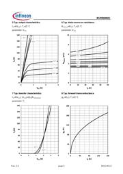 BSZ0904NSIATMA1 datasheet.datasheet_page 5