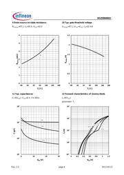 BSZ0904NSIATMA1 datasheet.datasheet_page 6