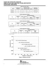 TLV2374MDREP datasheet.datasheet_page 2