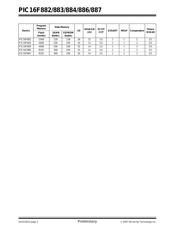 PIC16F886I/SP datasheet.datasheet_page 4