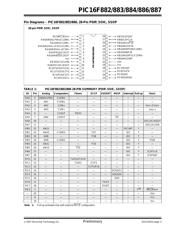 PIC16F886I/SP datasheet.datasheet_page 5