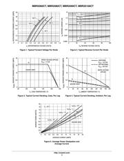 MBR2060CTG datasheet.datasheet_page 3