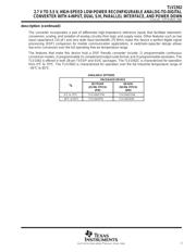 TLV1562IDWRG4 datasheet.datasheet_page 3