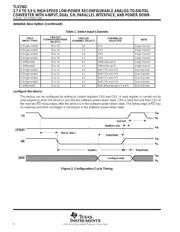 TLV1562IDWRG4 datasheet.datasheet_page 6