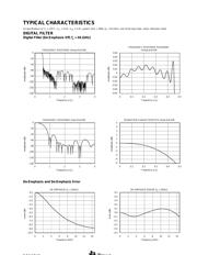 PCM1748 datasheet.datasheet_page 5