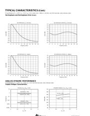 PCM1748 datasheet.datasheet_page 6