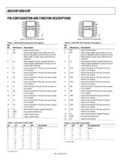 ADG438FBN datasheet.datasheet_page 6