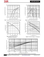 IRFHM792TRPBF datasheet.datasheet_page 4