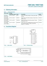 74HCT164N,652 数据规格书 2