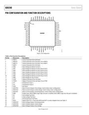 AD8280WASTZ datasheet.datasheet_page 6