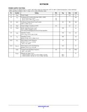 NCP5623BMUTBG datasheet.datasheet_page 5