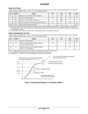 NCP5623BMUTBG datasheet.datasheet_page 6