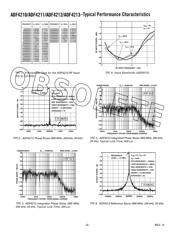 ADF4213BCP-REEL7 datasheet.datasheet_page 6