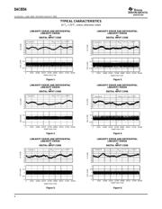 DAC8554IPWR datasheet.datasheet_page 6