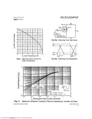 IRLR024PBF datasheet.datasheet_page 5