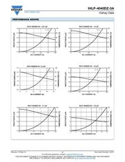 IHLP4040DZER6R8M5A datasheet.datasheet_page 2