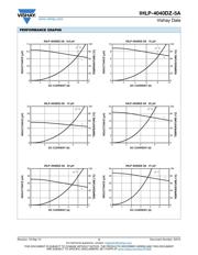 IHLP4040DZER6R8M5A datasheet.datasheet_page 3