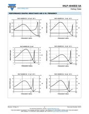 IHLP4040DZER6R8M5A datasheet.datasheet_page 4