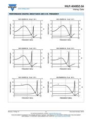 IHLP4040DZER6R8M5A datasheet.datasheet_page 5