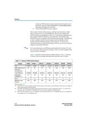 EP2C5T144C8N datasheet.datasheet_page 6