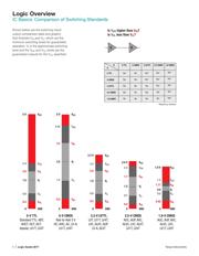 SN74LVC1G08DBVTE4 datasheet.datasheet_page 4