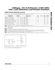 MAX1264BCEG+T 数据规格书 5
