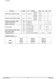 BCX56 datasheet.datasheet_page 2