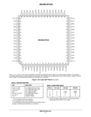 NB100LVEP224FA datasheet.datasheet_page 2