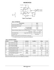 NB100LVEP224FA datasheet.datasheet_page 3