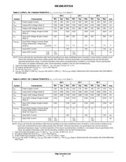 NB100LVEP224FA datasheet.datasheet_page 4