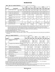 NB100LVEP224FA datasheet.datasheet_page 5