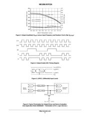 NB100LVEP224FA datasheet.datasheet_page 6