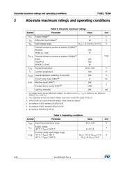 TS882IQ2T datasheet.datasheet_page 4