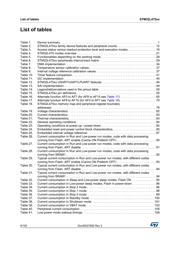 STM32L475VET6 datasheet.datasheet_page 6