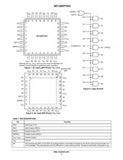 MC100EPT622FAR2 datasheet.datasheet_page 2